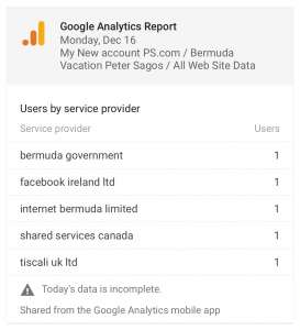 Peter Sagos website analytics