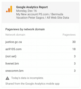 Peter Sagos website analytics