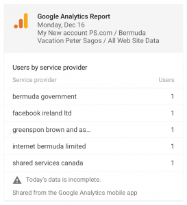 Peter Sagos website analytics