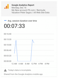 Peter Sagos website analytics