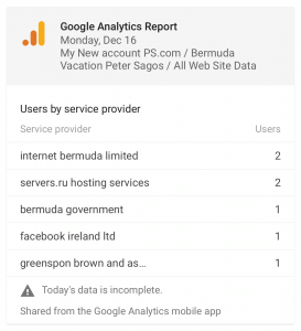 Peter Sagos website analytics