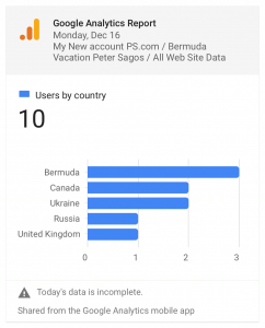 Peter Sagos website analytics