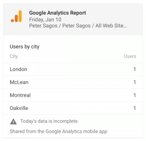 Peter Sagos website analytics