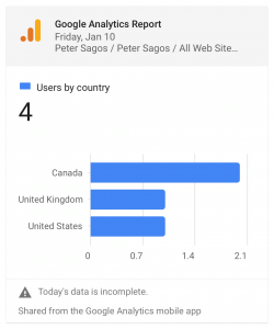 Peter Sagos website analytics