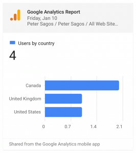 Peter Sagos website analytics