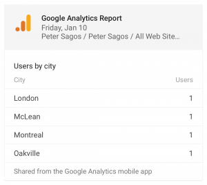 Peter Sagos website analytics